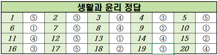 2024년-3월-고2-생활과 윤리-모의고사-정답