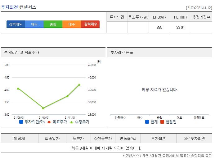 원티드랩 목표주가