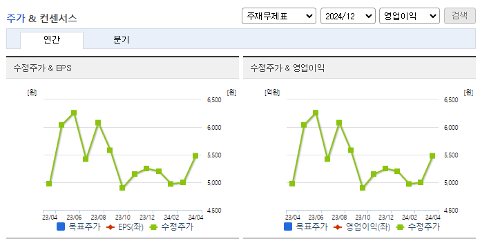 뉴파워프라즈마_컨센서스