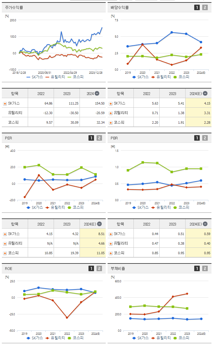 SK가스_섹터분석
