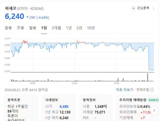 파세코