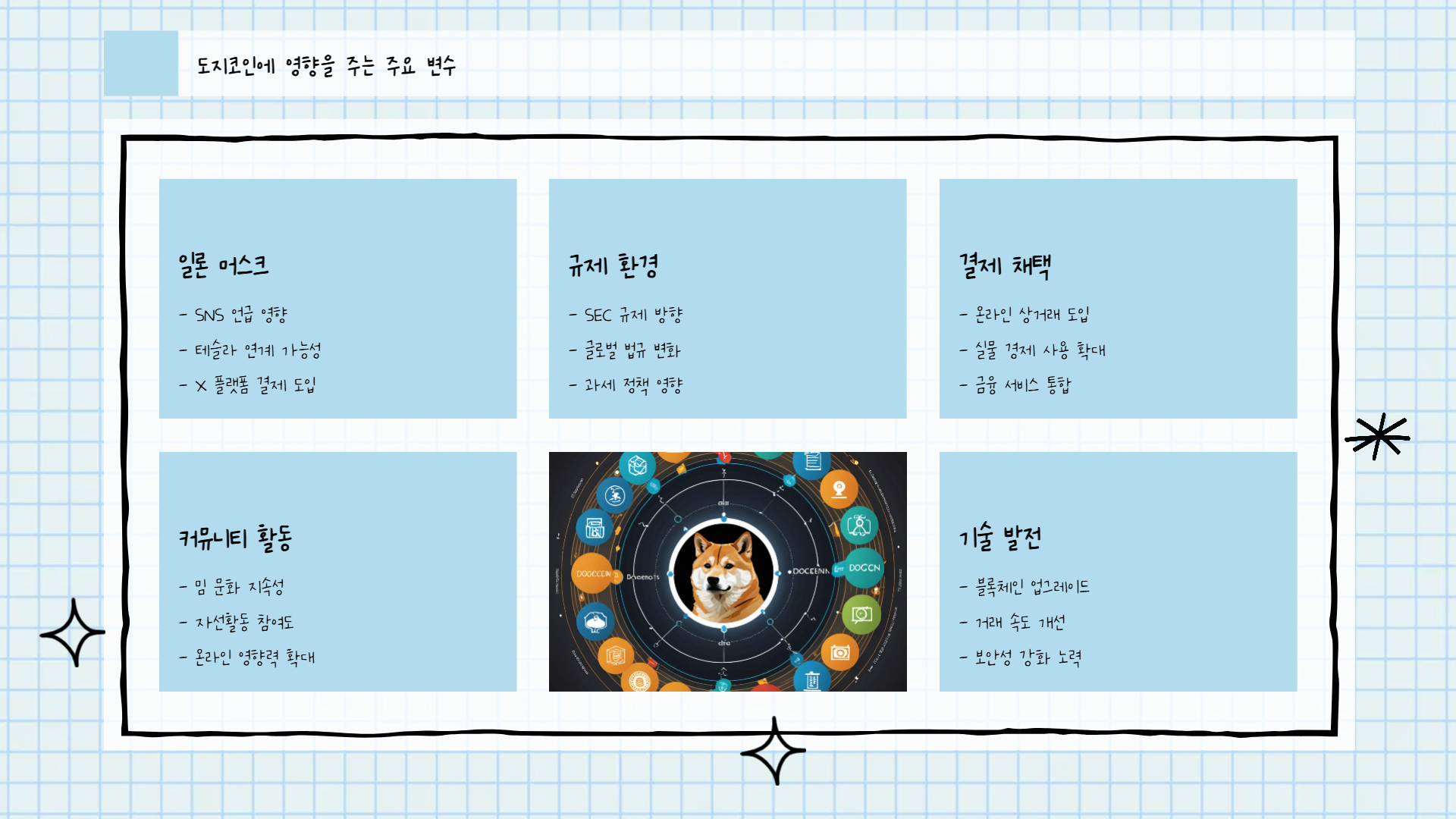 도지코인 전망