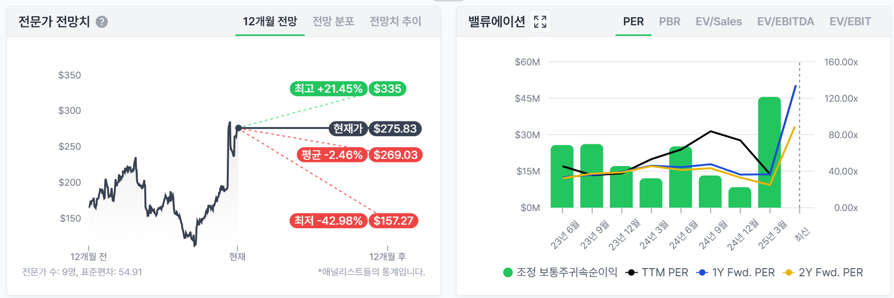 5.1. 멀티플 밸류에이션 핵심 지표 이미지