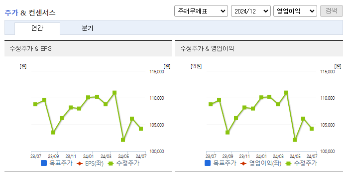 세아홀딩스_컨센서스