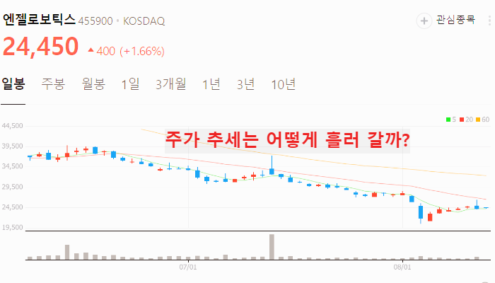 로봇 관련주 대장주 TOP10