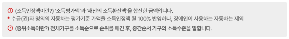 소득인정액과 중위소득이란