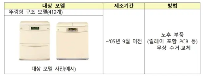 리콜대상-모델