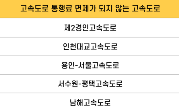 추석 명절 고속도로 통행료 면제 불가 도로