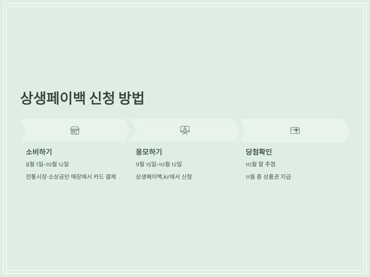 상생페이백-신청-6_