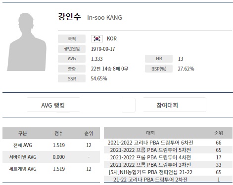 강인수 당구선수 나이 프로필