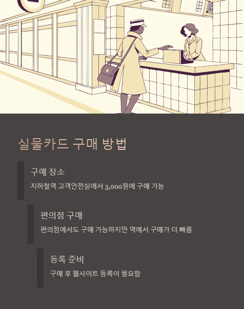 실물카드 구매 방법