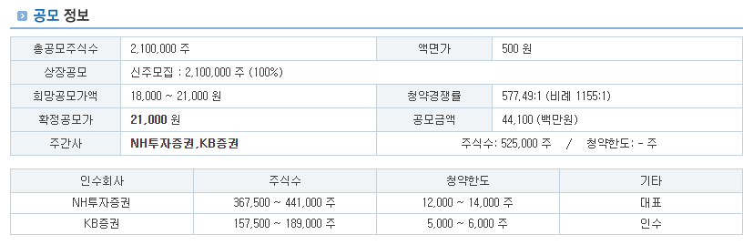 엔알비 상장 개요와 공모 정보 정리
