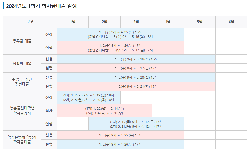 학자금 대출 일정