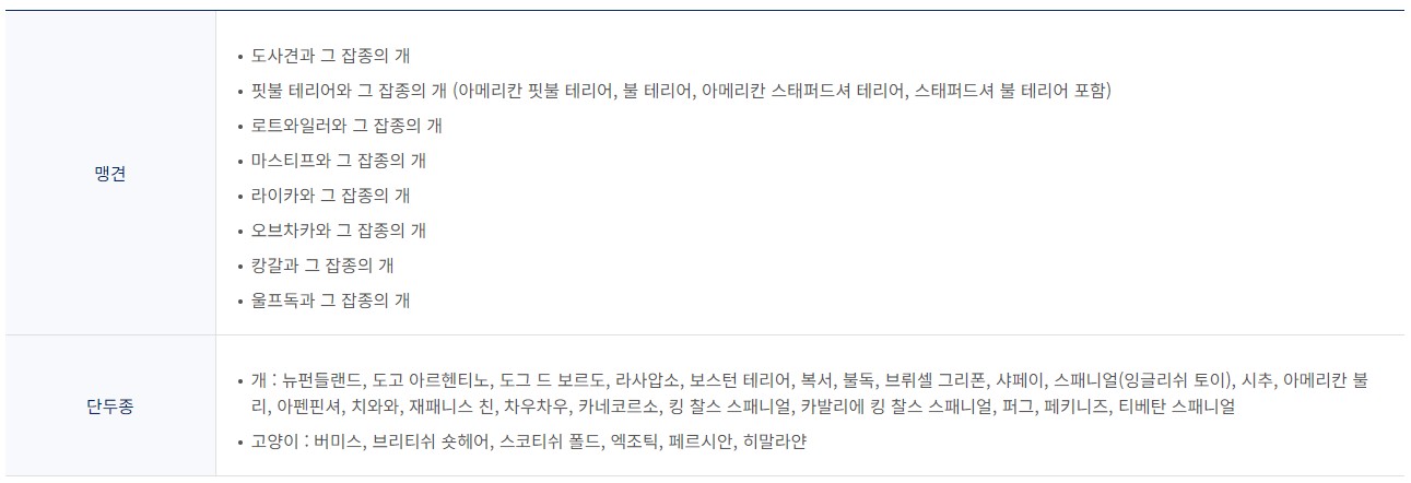비행기 탑승이 제한되는 맹견과 단두종