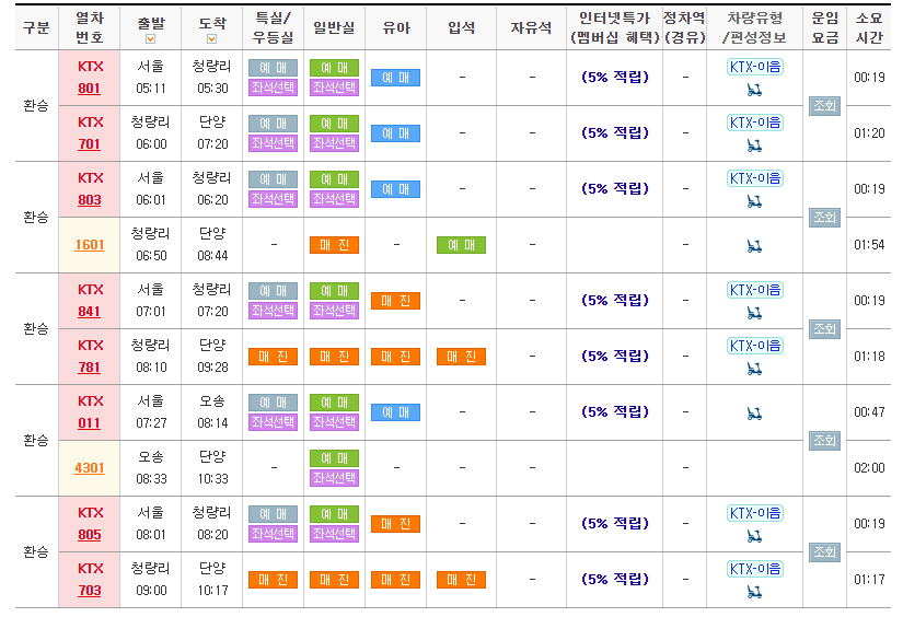 충청북도 단양팔경 여행-가는방법,기차.버스 시간표-11