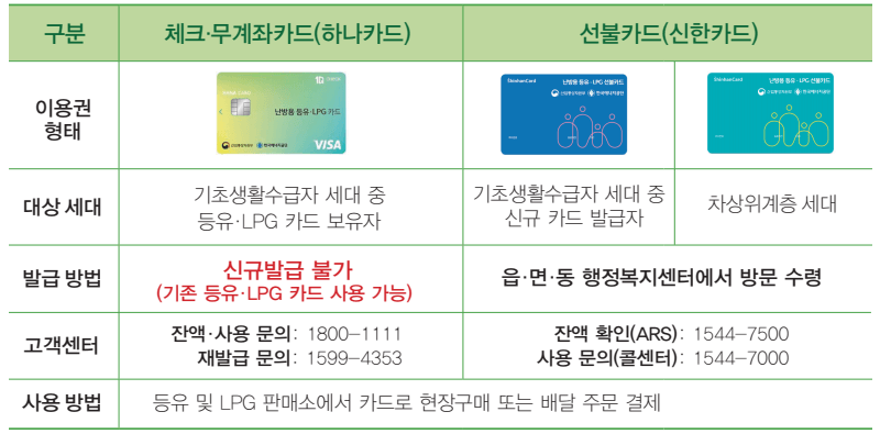 난방비 지원 카드