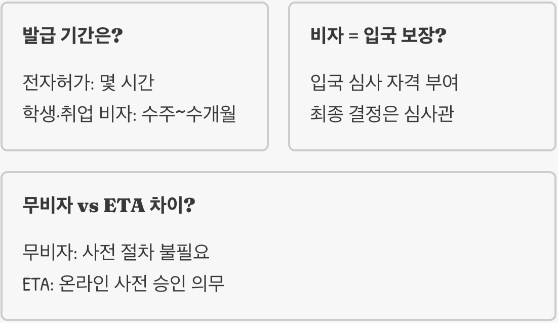 해외여행 준비를 위한 비자 기본 개념과 종류 총정리