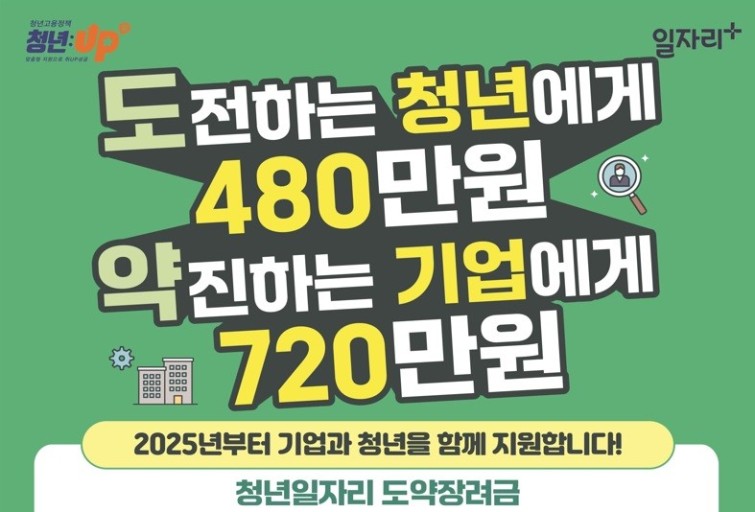청년 일자리 도약 장려금