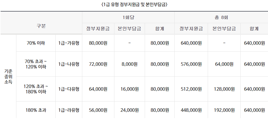 2024 전국민 마음투자 지원사업 신청 방법, 지원 대상 총정리