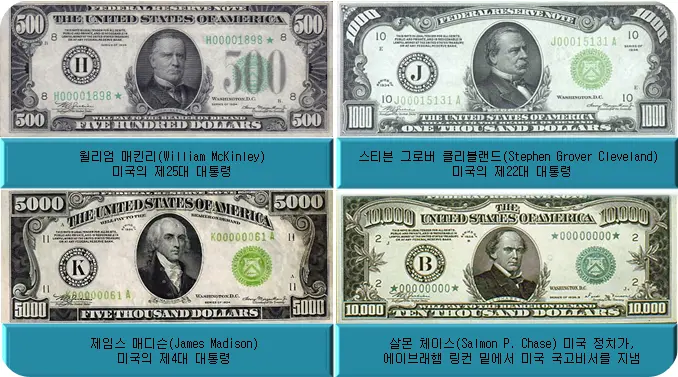 미국달러 고액권 견양