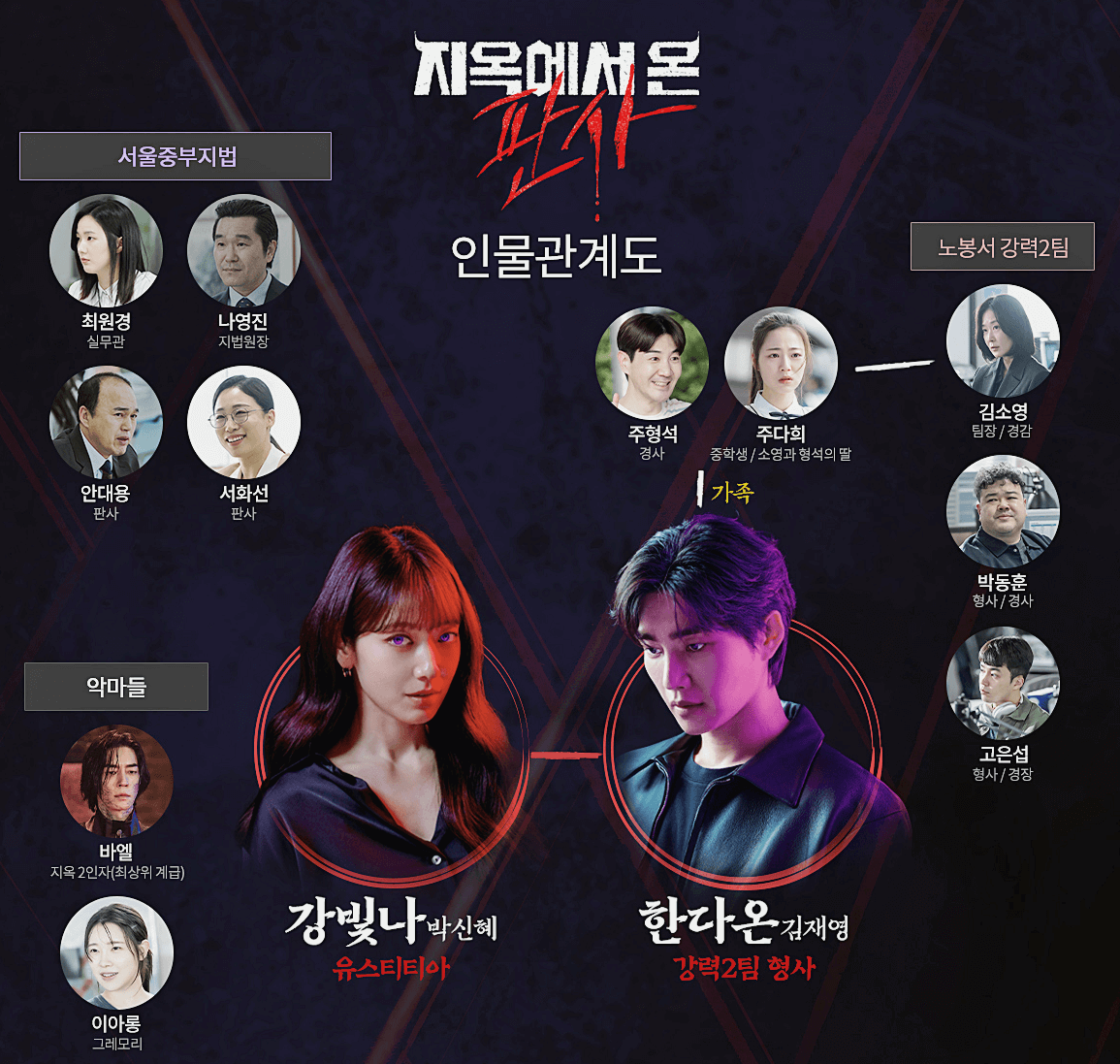 인물관계도