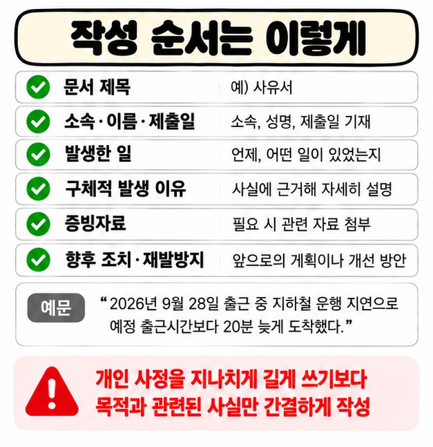 사유서 작성 순서로 기본정보 사실관계 발생 이유 증빙자료 향후 조치를 정리하는 카드