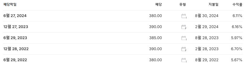 맥쿼리인프라 배당금 지급일