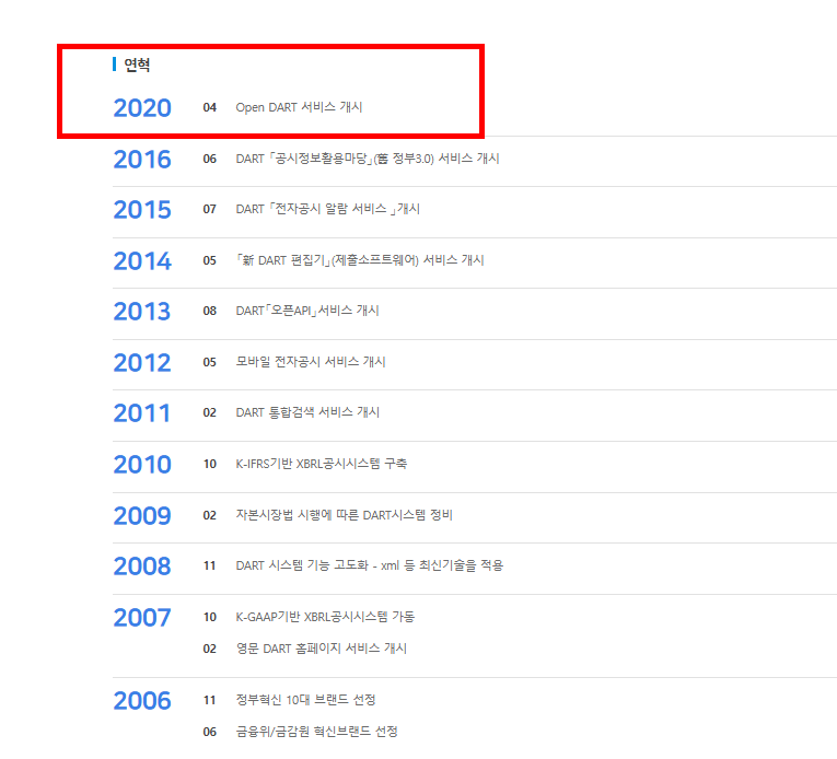 금융감독원 전자공시시스템 활용방법