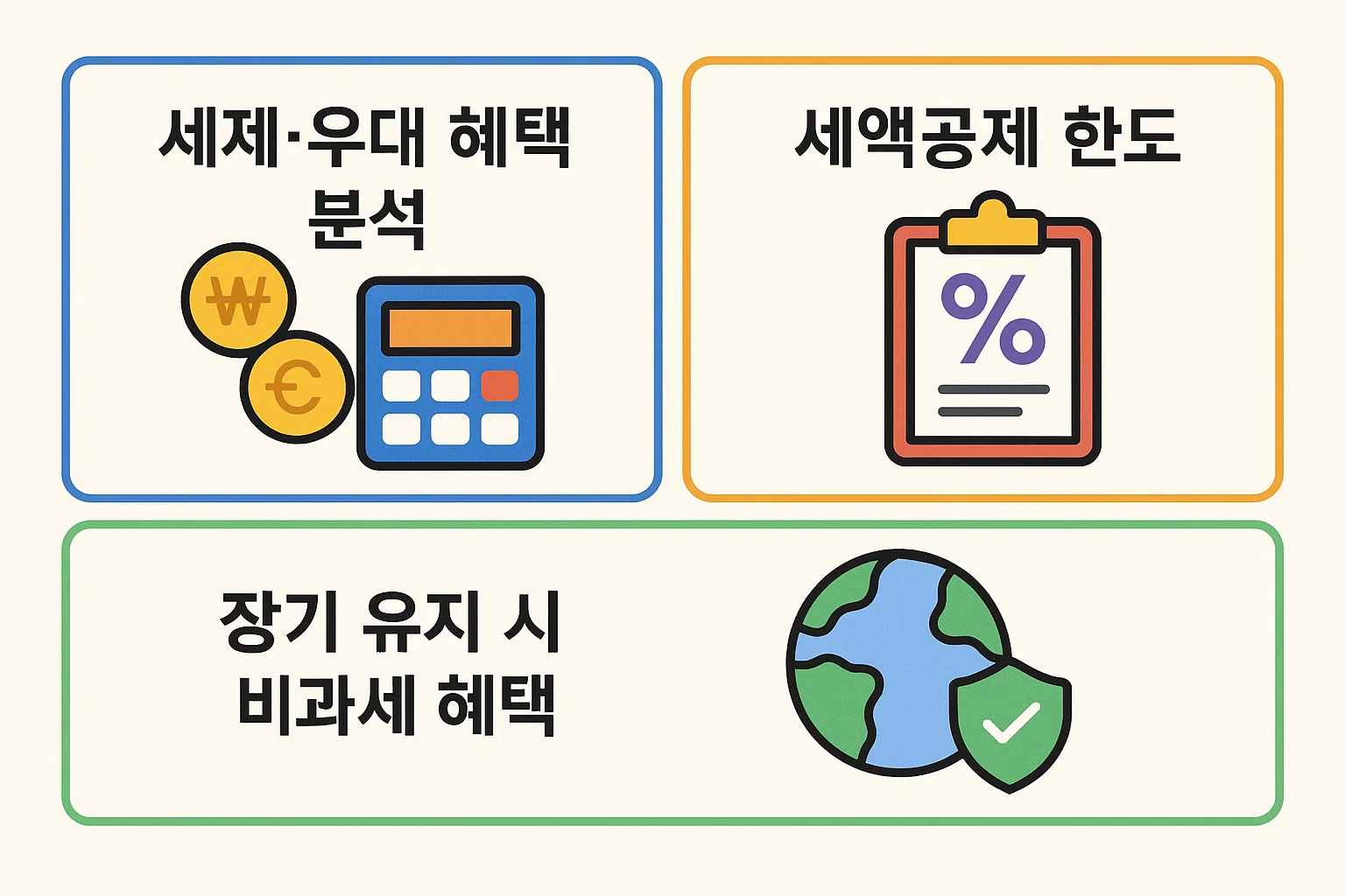 청년주택드림 청약통장의 세제 혜택, 세액공제 한도, 장기 유지 시 비과세 조건을 분석한 인포그래픽 이미지입니다.