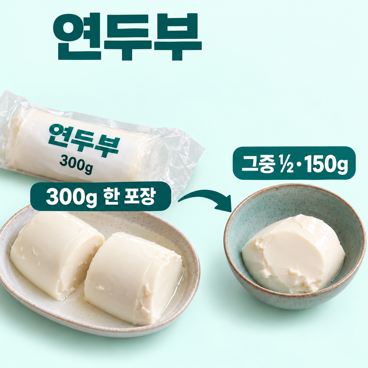 연두부 실사 분량 비교. 300g 포장을 두 몫으로와 그중 한 몫 150g. 300g 포장을 기준으로 절반150g을 예시로 설정. 다른 규격은 포장 중량에 맞춰 분할. 성분은 soft silken tofu 행.