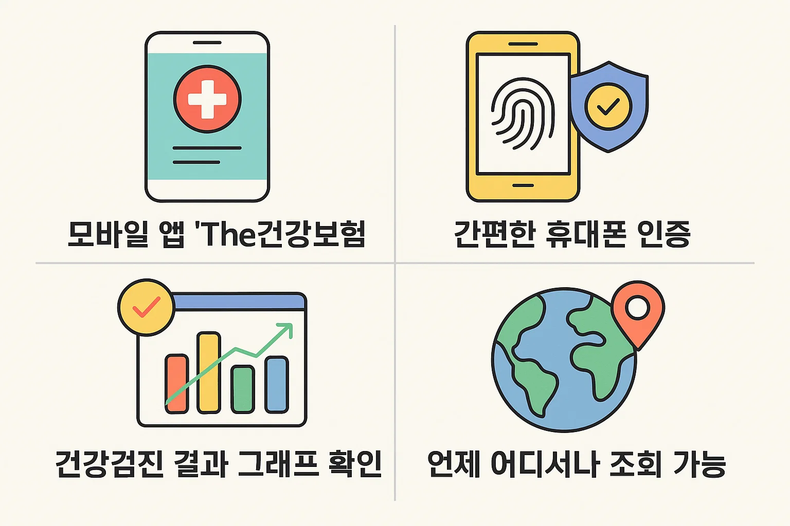 The건강보험 앱을 활용해 간편하게 건강검진 결과를 조회하는 과정을 정리한 이미지로, 휴대폰 인증, 그래프 확인, 언제 어디서나 조회 가능한 기능을 안내합니다.