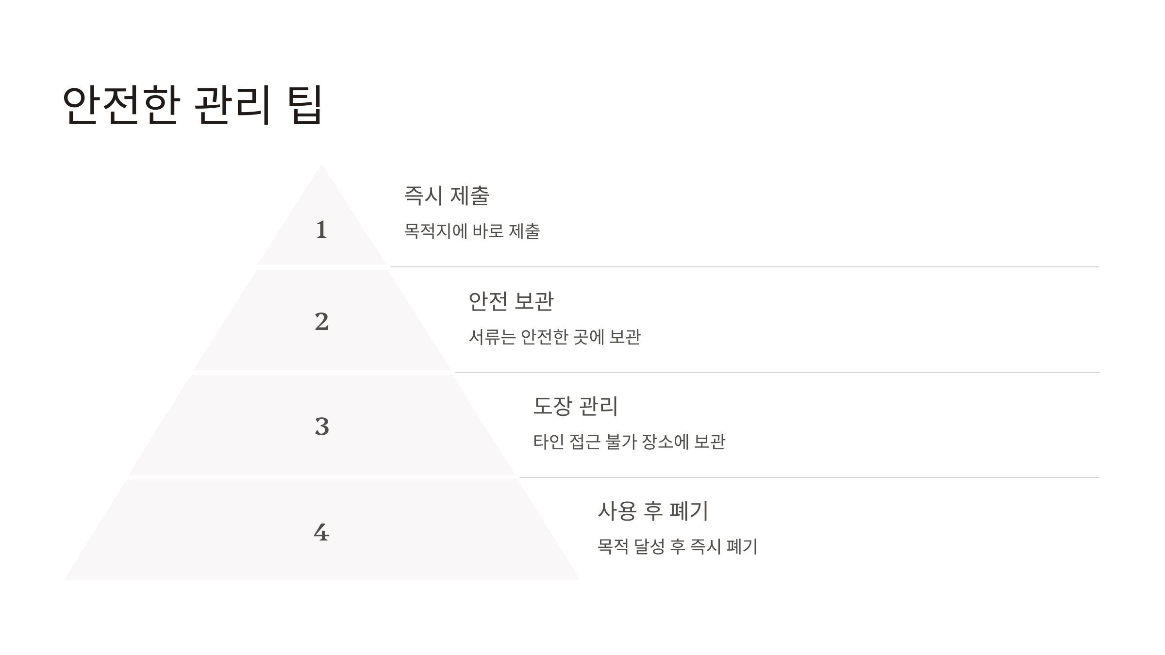 인감증명서 발급