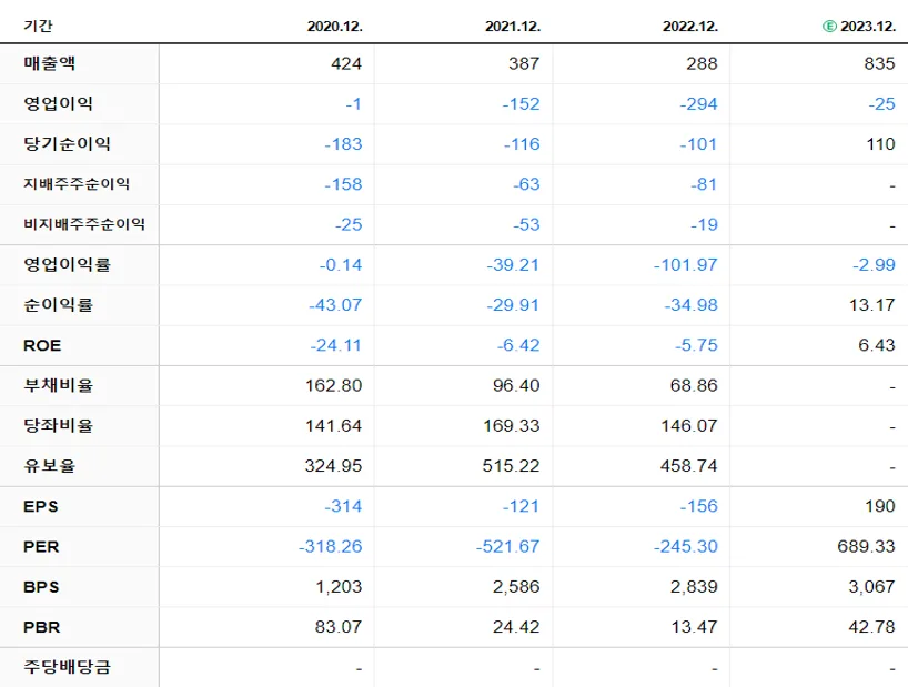 알테오젠 재무제표