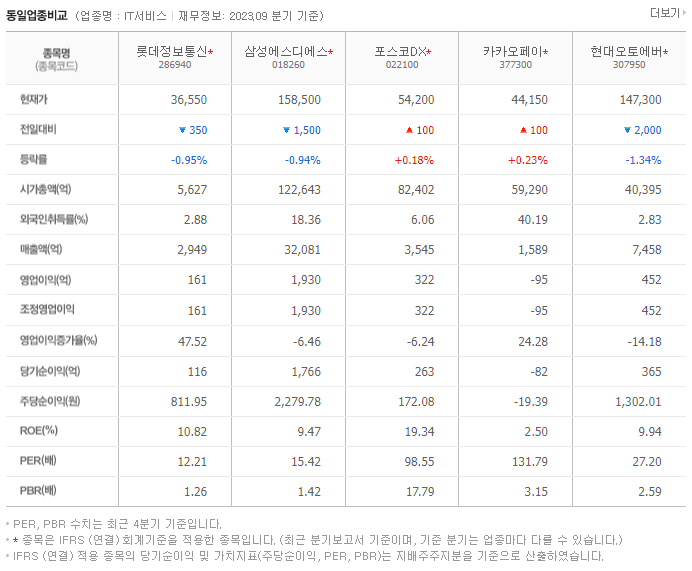 롯데정보통신_동종업비교자료