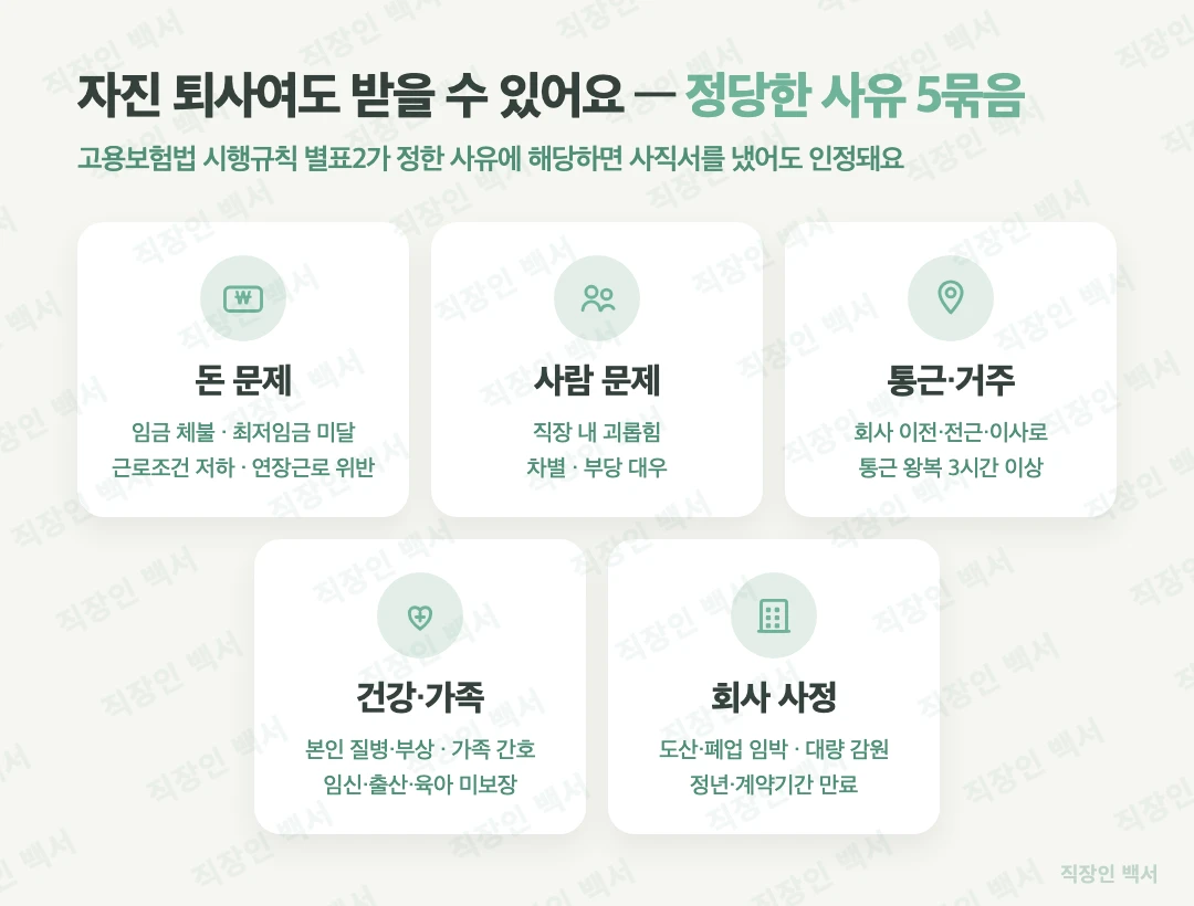자진퇴사 실업급여 정당한 사유 5가지