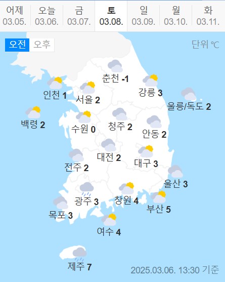 weather
