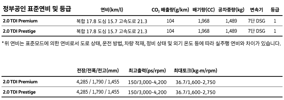8세대 폭스바겐 골프 연비