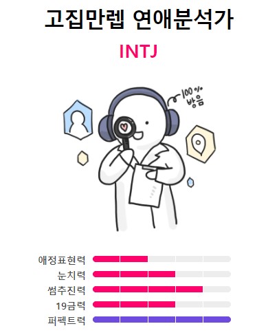 INTJ