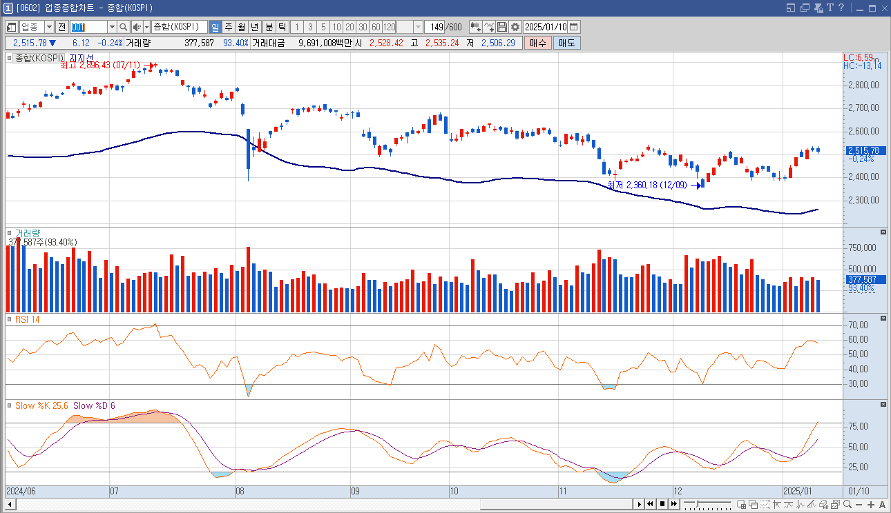 위닉스 주가 LA산불 공기청정기 관련주