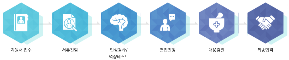 현대오토에버 채용 운영 업무 담당자(계약직) 채용