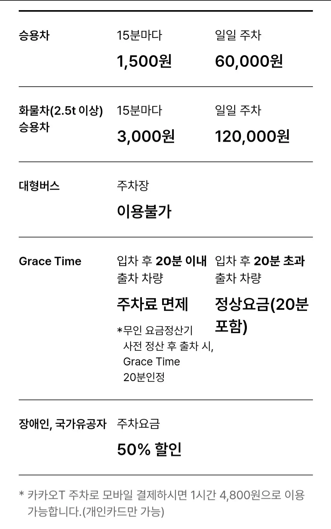 강남구 삼성동 코엑스 주차장 위치 및 주차비 안내