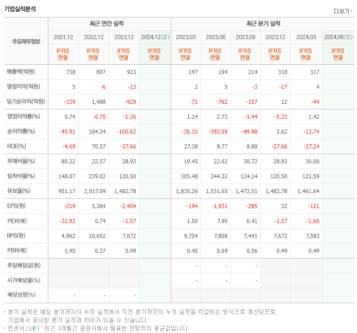 다산네트웍스_실적