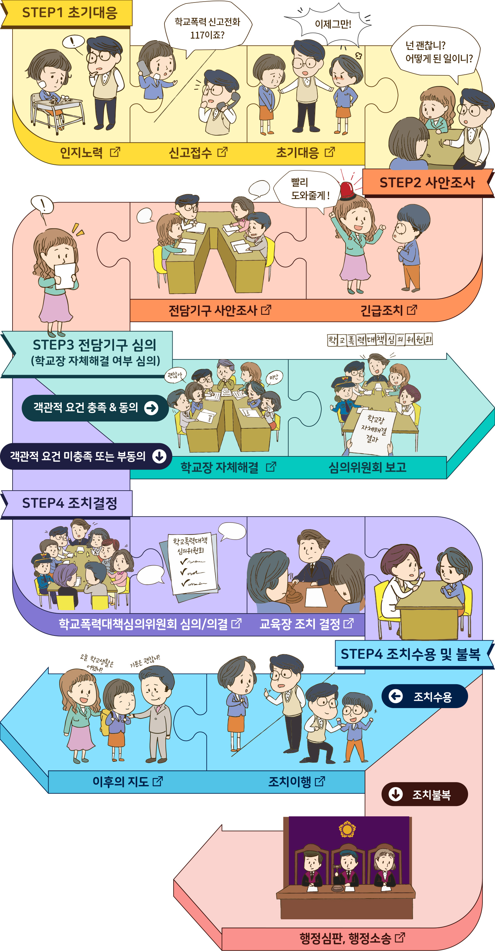 초등학교 학폭위 절차