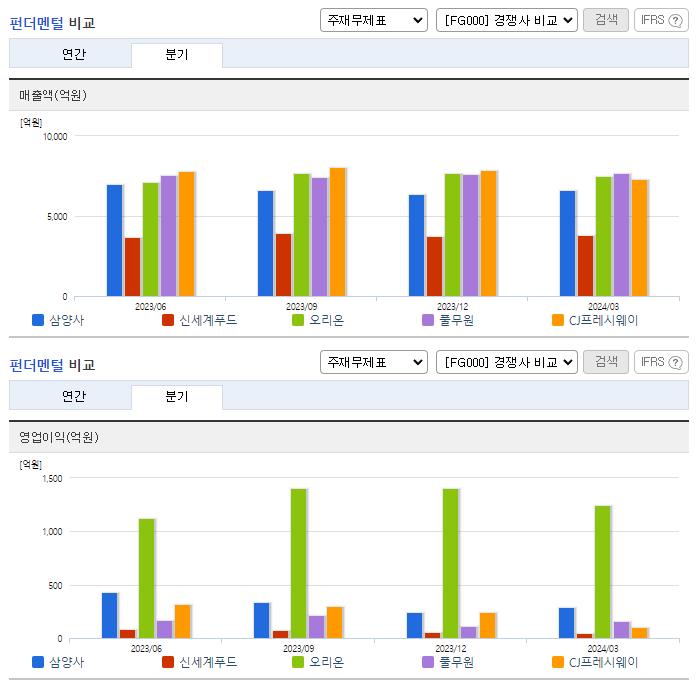 삼양사_업종분석
