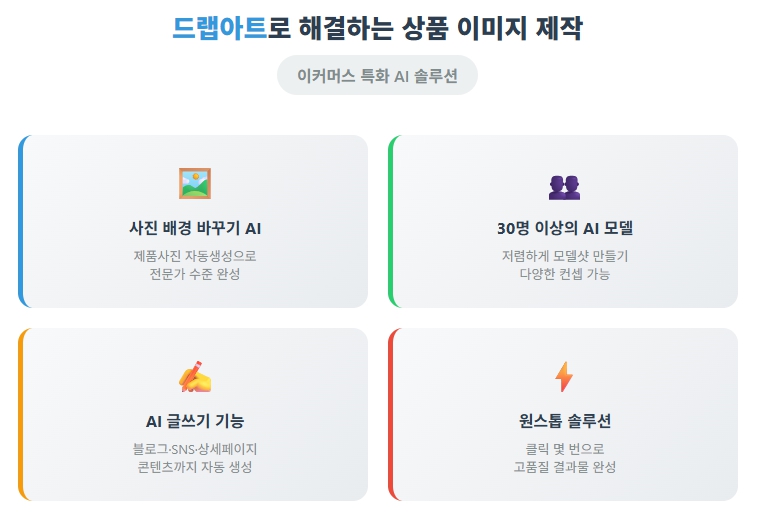 드랩아트로 해결하는 상품 이미지 제작