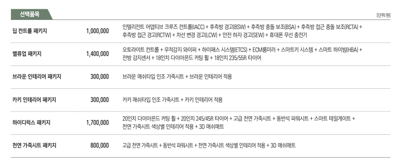 토레스 가격 및 제원