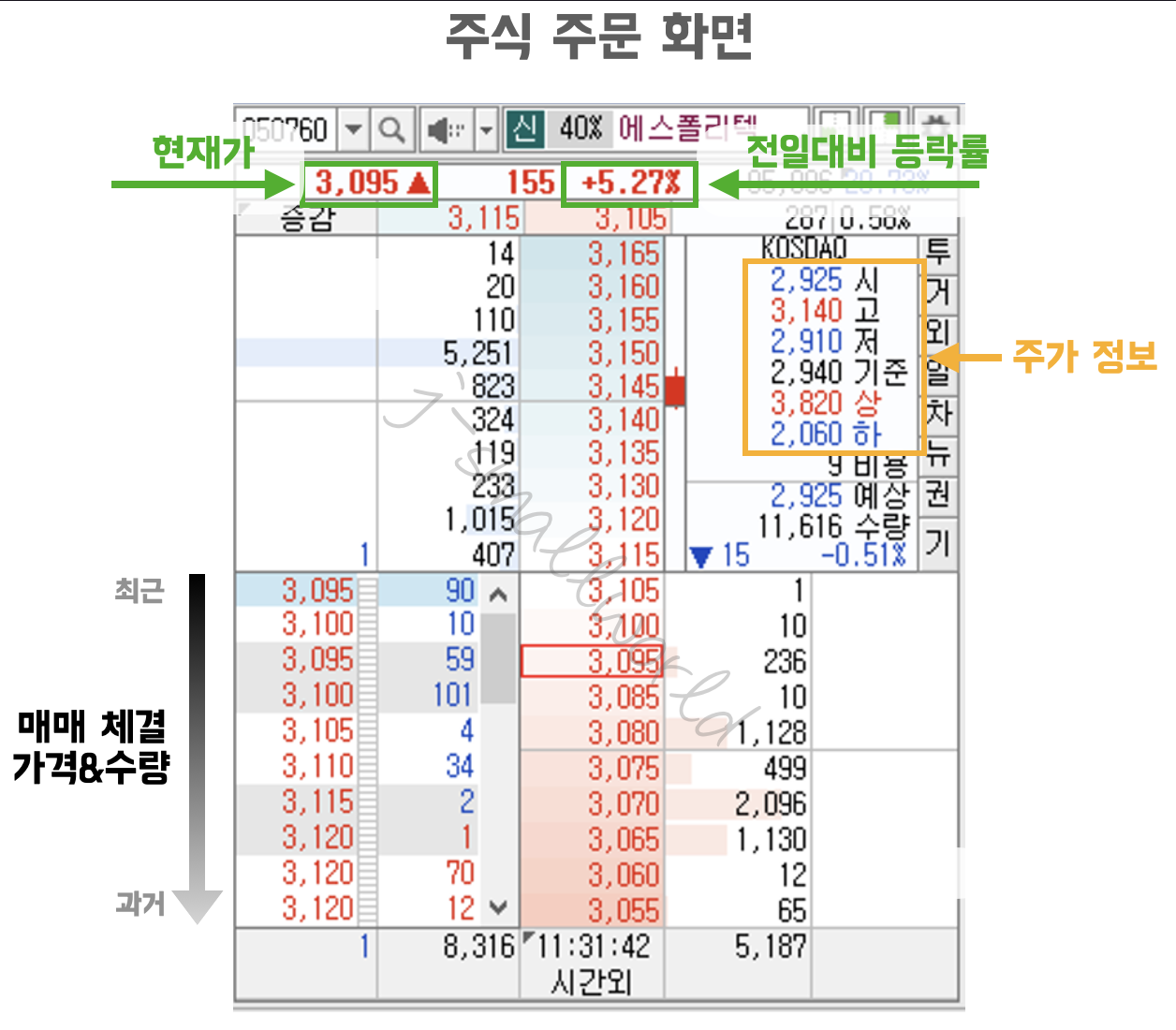 주식 주문 화면 호가창 키움증권 현재가 시장가 등락률
