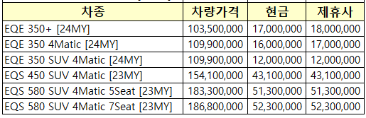 차종별 프로모션