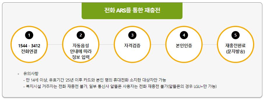 전화-ARS를-통한-재충전