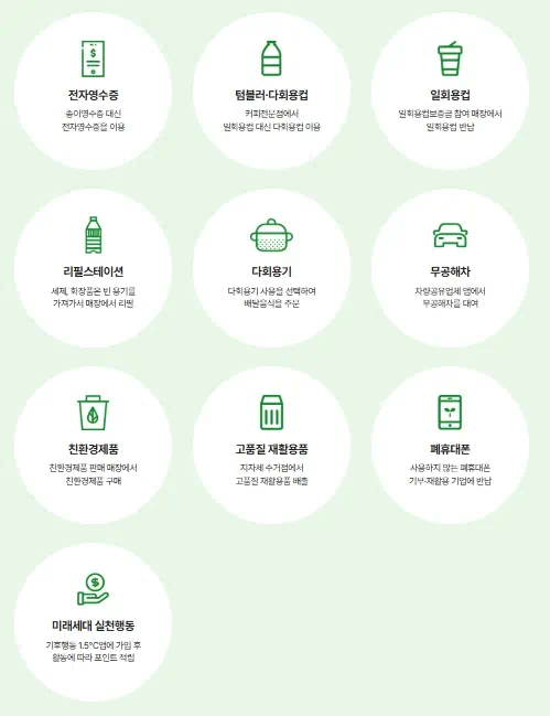 실천방법에 대해 상세하게 표현한 이미지